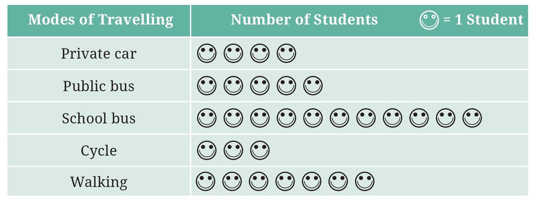 Page 79 Chapter 4 Class 6th NCERT (Ganita Prakash)